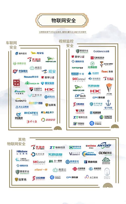 中国网络安全行业全景图